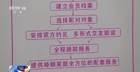 相親屢遭“甜蜜陷阱”？上海出臺《婚介機構合規指引》為婚姻介紹服務保駕護航